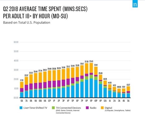 Using numbers in the news to teach media literacy | Creative teaching and learning | Scoop.it