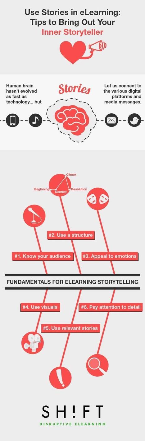 Use Stories in eLearning: 6 Tips to Bring Out Your Inner Storyteller | E-Learning-Inclusivo (Mashup) | Scoop.it