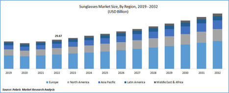 Fishing Reels Market Size , Share , Growth Industry analysis 2031