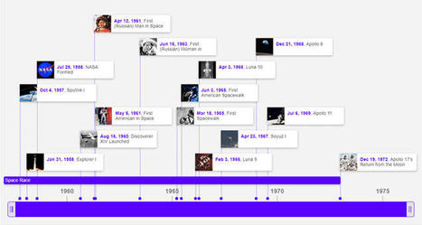 Tous les outils gratuits pour créer une frise chronologique | Les outils du Web 2.0 | Scoop.it