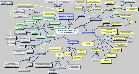 Une carte mentale sur l'usage des cartes mentales | Education & Numérique | Scoop.it