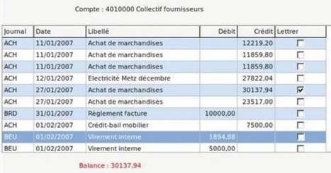 Logiciel professionnel gratuit ERP Gestinux Comptabilité et facturation Fr 2014 Licence gratuite | Logiciel Gratuit Licence Gratuite | Scoop.it