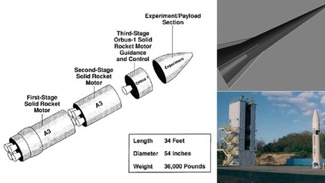 Official AndreasCY: US Army tests AHW (Advanced Hypersonic Weapon) over the Pacific | Daily Magazine | Scoop.it