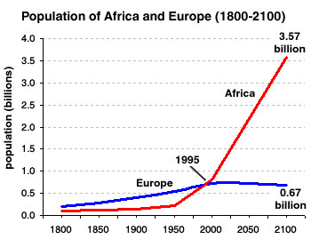 Africa's Demographic Multiplication by Joseph Chamie - The Globalist | Actualités Afrique | Scoop.it