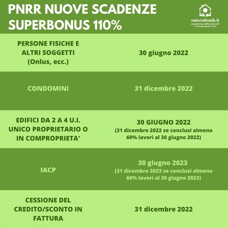 Pnrr, via libera dell’Ecofin al Piano Nazionale di Ripresa e Resilienza | Certificazione Energetica degli Edifici | Scoop.it