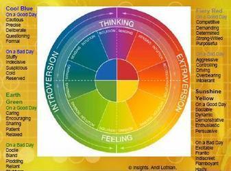 Color Wheel - Personality Styles | Marketing Id...
