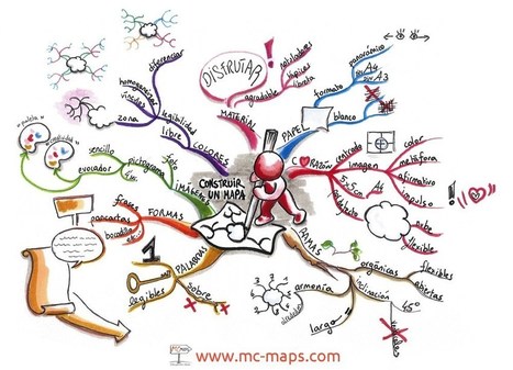 Reglas de construcción de un mapa mental -Orientacion Andujar | Educación, TIC y ecología | Scoop.it