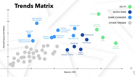 eCommerce Trends 2019 highlights technologies to watch and to include today #eCommerce | WHY IT MATTERS: Digital Transformation | Scoop.it