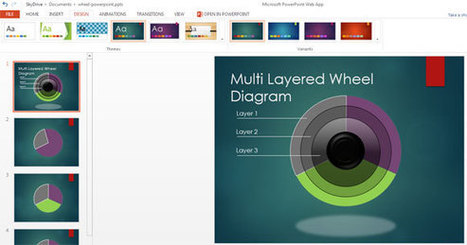 Themes and Variants in PowerPoint Web Apps | Tools, Tips for Business | Scoop.it