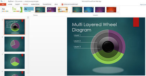 Themes and Variants in PowerPoint Web Apps | Digital Presentations in Education | Scoop.it