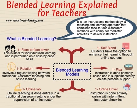 Blended Learning Explained via Educators' tech  | iGeneration - 21st Century Education (Pedagogy & Digital Innovation) | Scoop.it