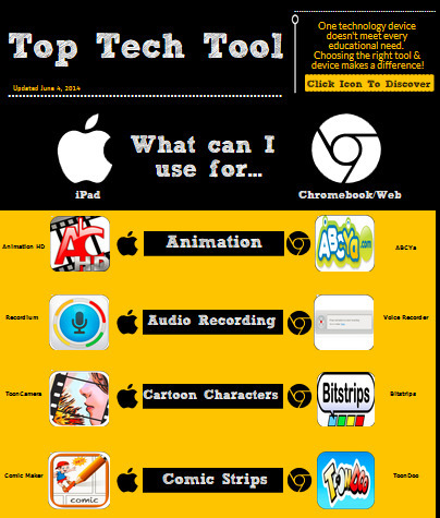 Top Tech Tool Infographic: What Can You Use For...iPad or Chromebook/Web? | Daily Magazine | Scoop.it