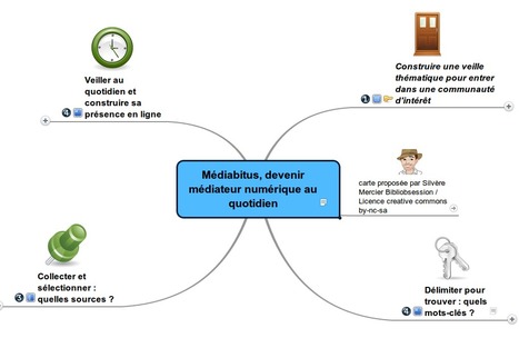 Médiabitus : devenir médiateur numérique au quotidien | Bibliobsession | -thécaires | Espace numérique et autoformation | Scoop.it