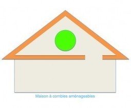 Combles perdus ou combles aménagés que choisir pour une meilleure isolation thermique ? | Build Green, pour un habitat écologique | Scoop.it