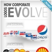 The Design Evolution of Iconic Global Logos | Technology in Business Today | Scoop.it
