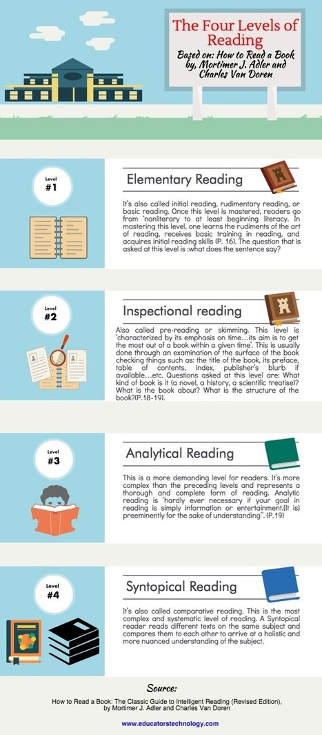 The Four Stages of Reading Students Should Know about | Information and digital literacy in education via the digital path | Scoop.it