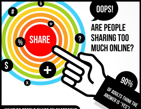 Do You Share Too Much on Social Media? [INFOGRAPHIC] | Eclectic Technology | Scoop.it
