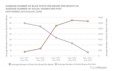 Content Strategy: Think Bigger With the Mega Post | Public Relations & Social Marketing Insight | Scoop.it