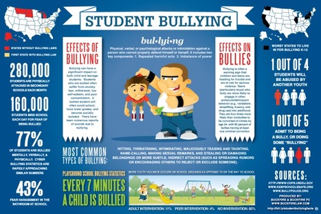 Bullying « Ed Tech Ideas | Learning & Technology News | Scoop.it