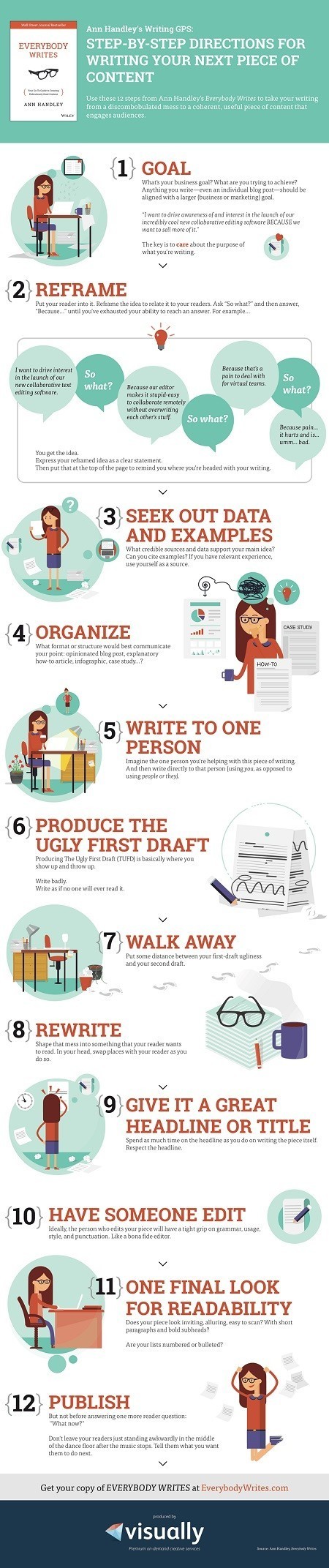 Step-by-Step Directions for Writing Your Next Piece of Content [Infographic] - Profs | The MarTech Digest | Scoop.it