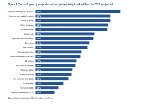 The digital skills gap is widening fast. Here’s how to bridge it | Educación a Distancia y TIC | Scoop.it