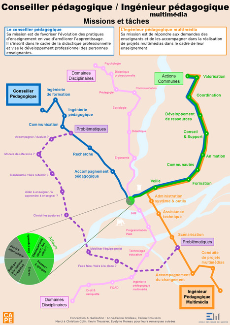 Rôles & missions des ingénieurs pédagogiques multimédias… et des conseillers pédagogiques | Time to Learn | Scoop.it