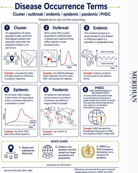 #publichealth #epidemiology | Banda Khalifa MD, MPH, MBA | 14 comments | H&eacute;sitations Vaccinales: Observatoire HESIVAXs | Scoop.it