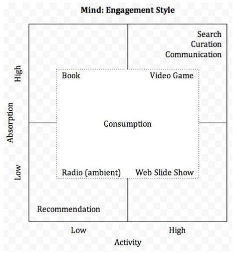 Schools must get the basics right before splashing out on technology | Creative teaching and learning | Scoop.it