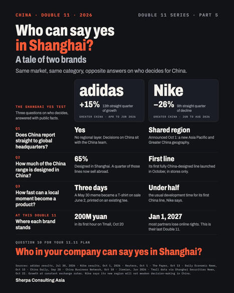 adidas China Speed: Who Can Say Yes in Shanghai? | Bruno Gentil posted on the topic | Chinese Travellers | Scoop.it