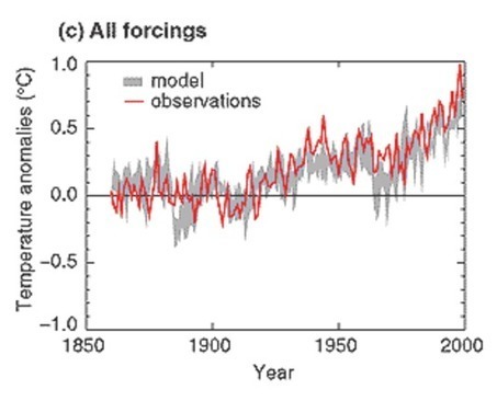 Climat : les erreurs du M. Météo de France 2 | Toxique, soyons vigilant ! | Scoop.it