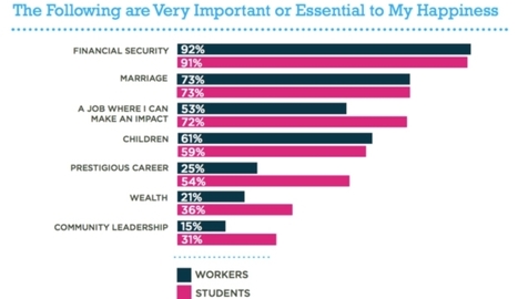 Corporate Social Responsibility: A Lever For Employee Attraction & Engagement | Corporate Social Responsibility | Scoop.it