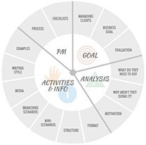 How to respond to learning-style believers | Future Focused Teaching and Learning | Scoop.it