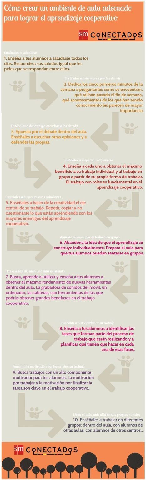 Más de 25 ideas increíbles sobre Aprendizaje cooperativo en Pinterest | Valoración y Rúbricas | Educación Siglo XXI, Economía 4.0 | Scoop.it