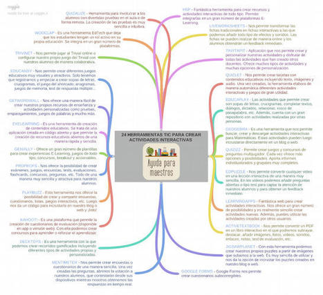 Mapa mental con 24 herramientas TIC para crear actividades interactivas | TIC & Educación | Scoop.it