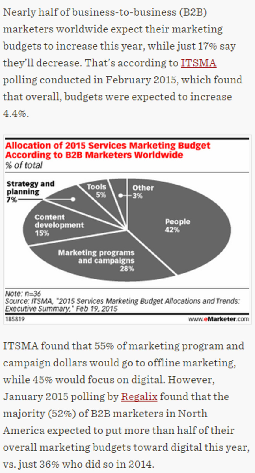 B2B Marketing: Where Are the Dollars Going? - eMarketer | The MarTech Digest | Scoop.it