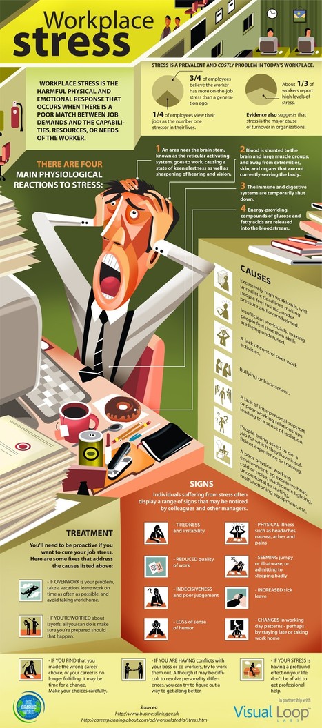 Are you Facing Workplace Stress? 10 things to Do Right Now [Infographic] | 21st Century Learning and Teaching | Scoop.it