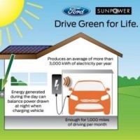 Ford proposera des panneaux solaires pour recharger la Focus électrique | Energies Renouvelables | Scoop.it