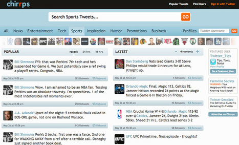 Hottest News Tweets On Twitter | Chirrps.com | Social Media Content Curation | Scoop.it