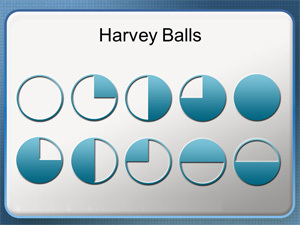 Harvey Balls PowerPoint Template | Free Templates for Business (PowerPoint, Keynote, Excel, Word, etc.) | Scoop.it