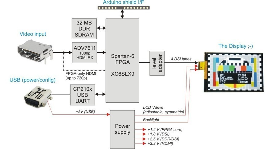 Vhdl Code For Serial Data Transmitter Usb
