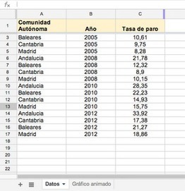 En la nube TIC: Crear y publicar gráficos animados con Google Docs | MATEmatikaSI | Scoop.it