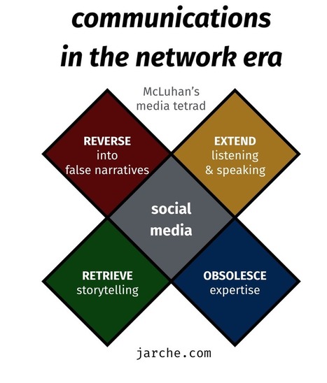 the medium is the message | Training and Assessment Innovation | Scoop.it
