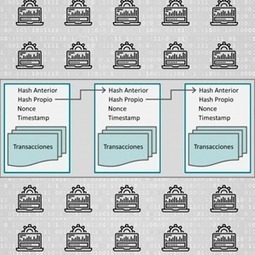 Blockchain: qu&eacute; es y c&oacute;mo funciona - RESELLER - Ahora en Reseller Comunicaci&oacute;n Magazine | TECNOLOG&Iacute;A_aal66 | Scoop.it