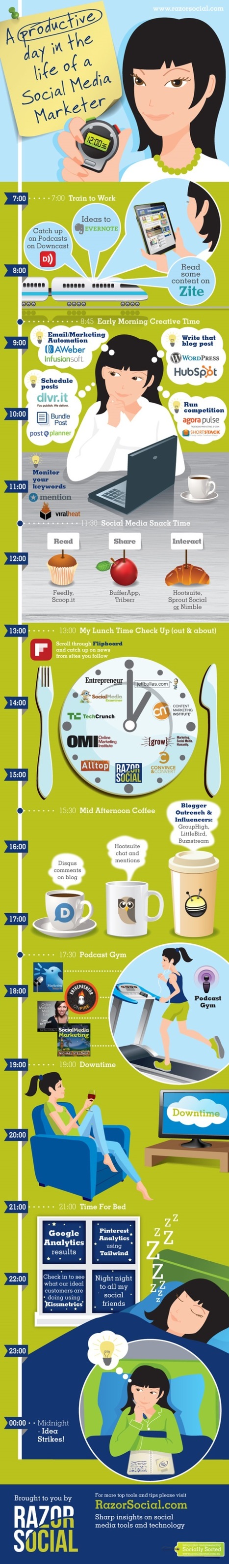 29 herramientas para un atareado Community Manager – Infografía | Herramientas y Utilidades | Scoop.it