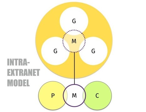 Challenges for Taiwan&rsquo;s Civic Hackers in 2016 &mdash; Medium | Peer2Politics | Scoop.it