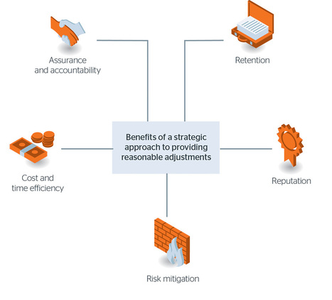 A strategic approach to inclusive practice in higher education | Jisc | Information and digital literacy in education via the digital path | Scoop.it