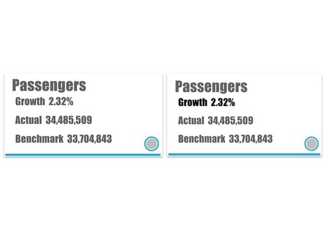 Storytelling with Data: Data Visualization Best Practice (part 1) | Big Data + Libraries | Scoop.it