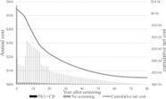 Cost-effectiveness of newborn screening for phenylketonuria and congenital hypothyroidism - J Pediatr | dépistage néonatal | Scoop.it