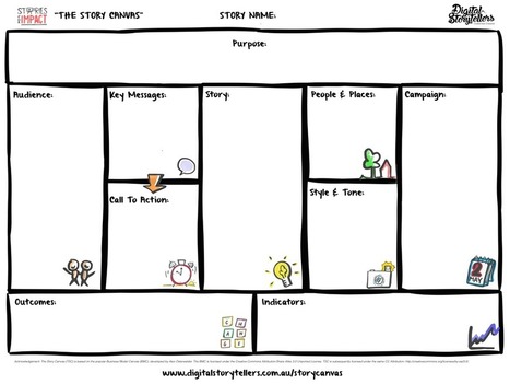 The Story Canvas | Digital Storytellers | How to find and tell your story | Scoop.it