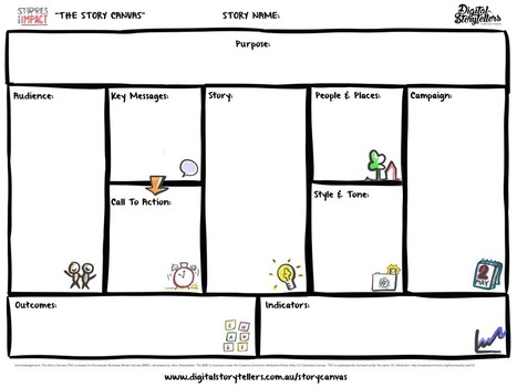 The Story Canvas | Digital Storytellers | Distance Learning, mLearning, Digital Education, Technology | Scoop.it